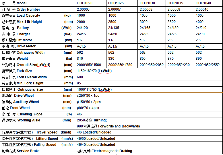 全電動(dòng)雙門架10 (1) 全電動(dòng)雙門架10 (1)